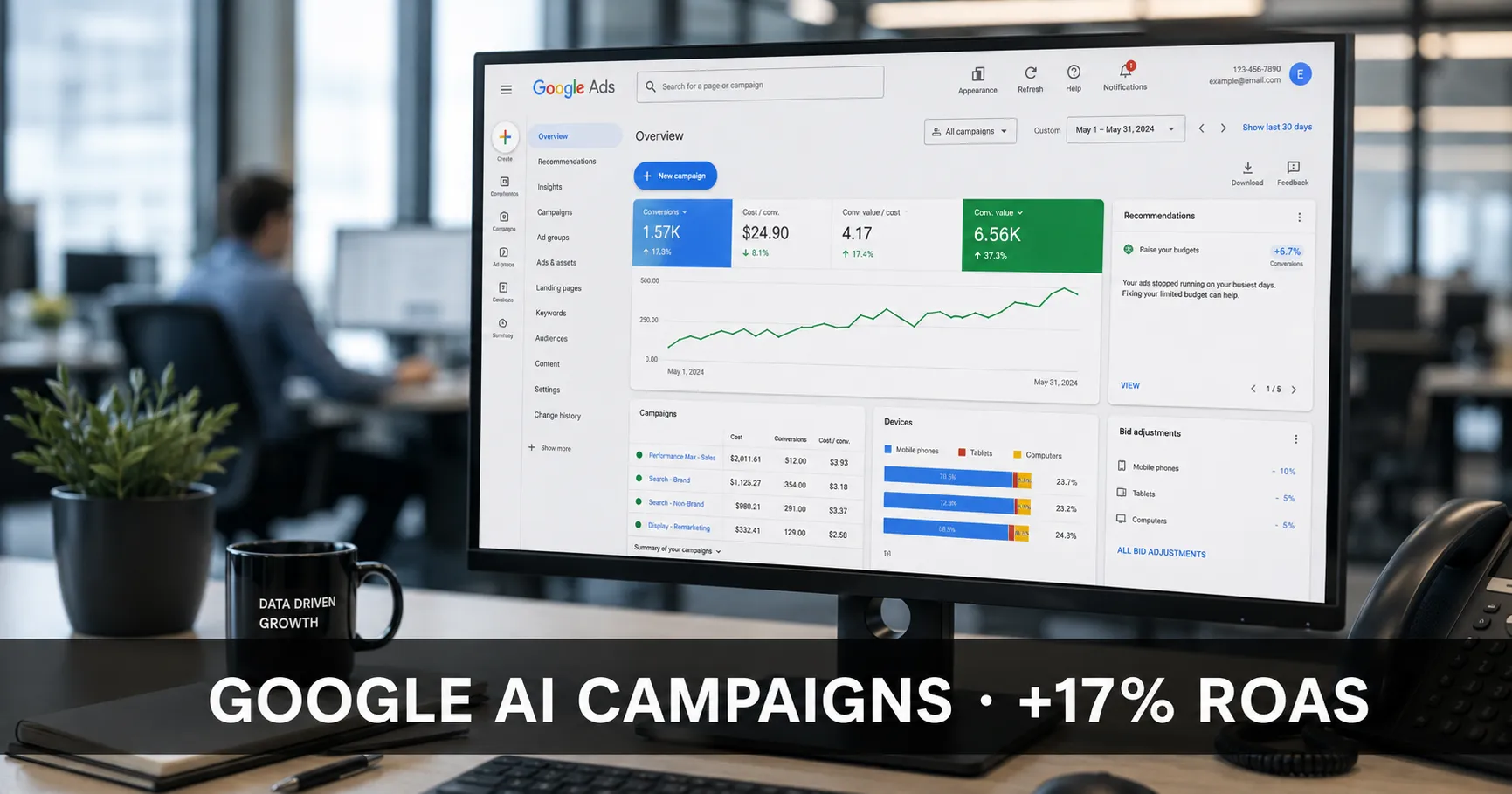 How to Measure the ROI of Your AI Marketing Investments